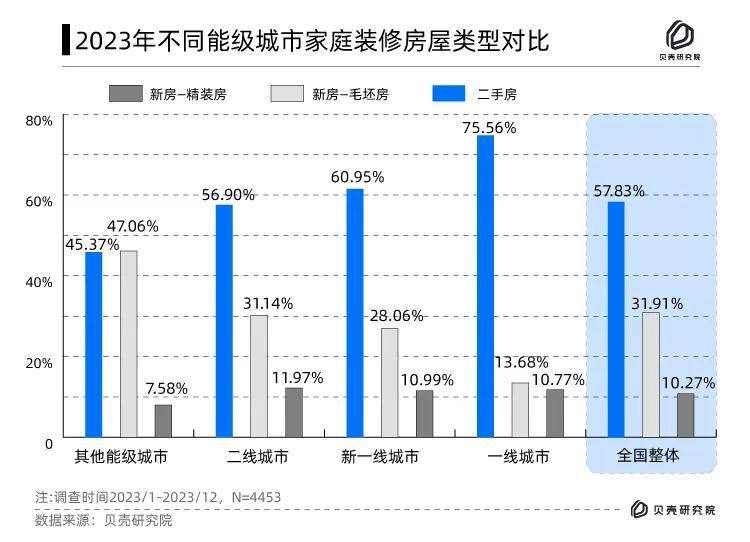 修居然是一个 6000 亿大生意凯发K8国际版像拼积木一样搞装(图3)
