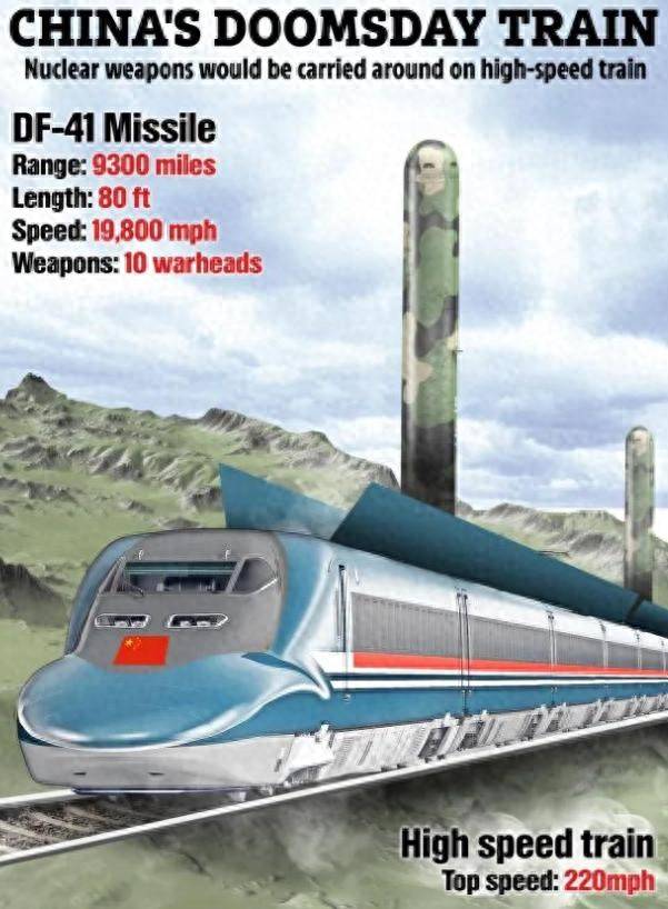 中国正试图将东风-41导弹搬上列车高铁拉着东风-41全国跑?外媒:(图9) 中国正试图将东风-41导弹搬上列车高铁拉着东风-41全国跑?外媒:(图9)