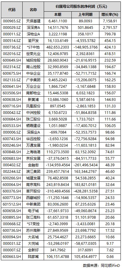 象屿天宸雅颂以荣耀加铸就传奇!热搜NO1天宸雅颂售楼处发布：(图14)