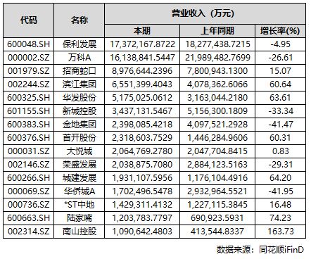 象屿天宸雅颂以荣耀加铸就传奇!热搜NO1天宸雅颂售楼处发布：(图40)