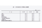 修居然是一个 6000 亿大生意凯发K8